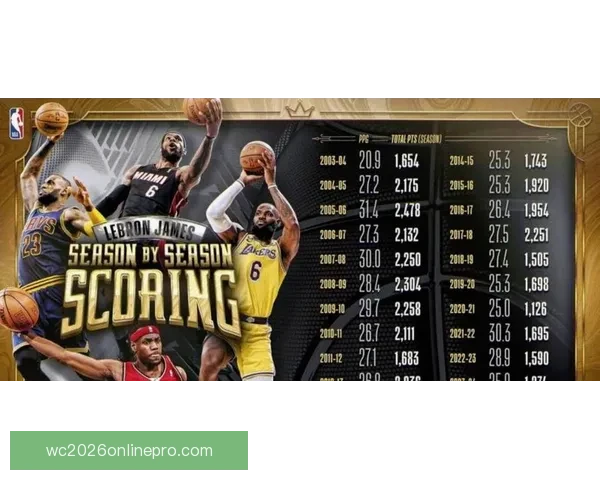 詹姆斯创历史新纪录 篮网力克湖人送詹皇首败