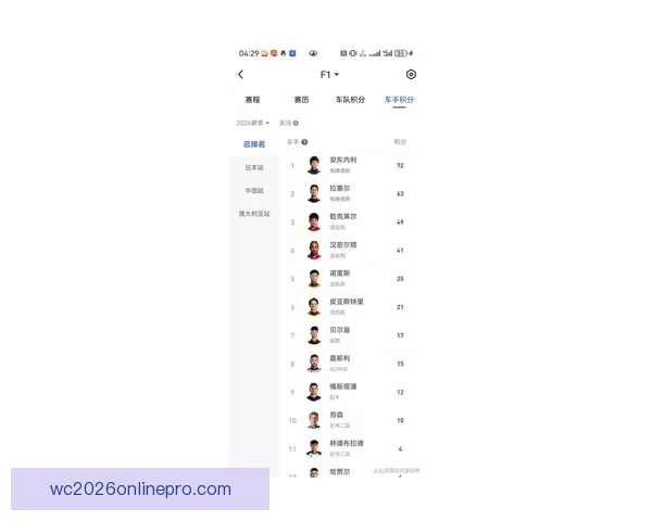 F1最新赛季激烈角逐车手积分榜形势全面解析