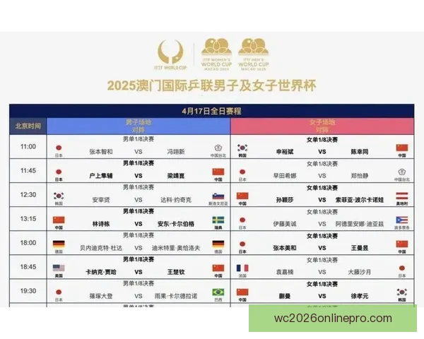 世界杯赛程全解析与关键对阵预测助力球迷掌握比赛节奏