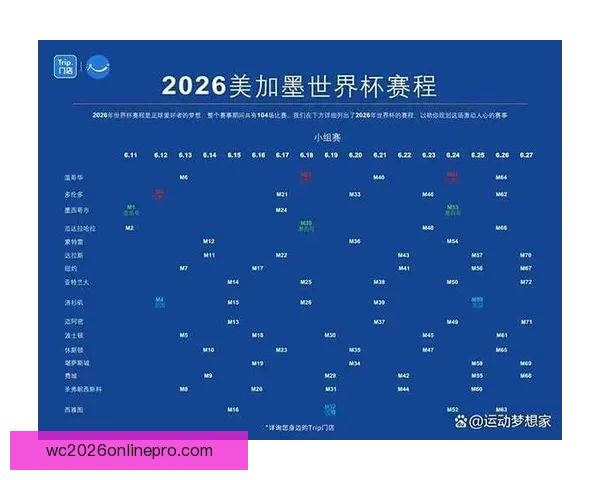 2026世界杯赛程时间表完整版与各小组淘汰赛日期全解析 2026世界杯赛程时间表完整版与各小组淘汰赛日期全解析