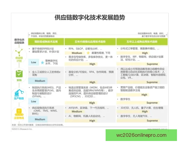 基于数据驱动的现代竞技体育技术演进与实战效能分析研究路径探讨 基于数据驱动的现代竞技体育技术演进与实战效能分析研究路径探讨