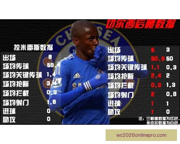 阿森纳厄德高关键传球创造力领跑英超中场数据排名深度解析